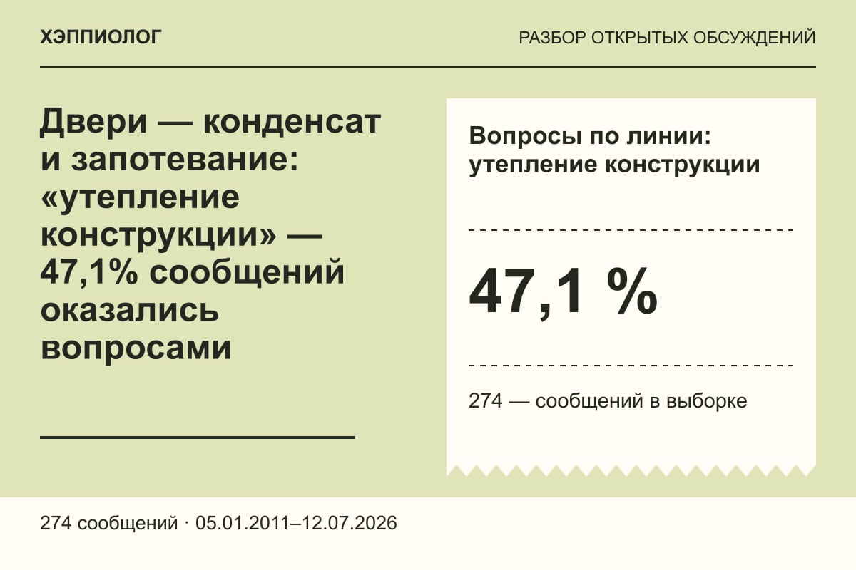 Двери — конденсат и запотевание: «утепление конструкции» — 47,1% сообщений оказались вопросами