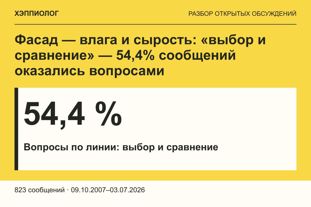 Фасад — влага и сырость: «выбор и сравнение» — 54,4% сообщений оказались вопросами