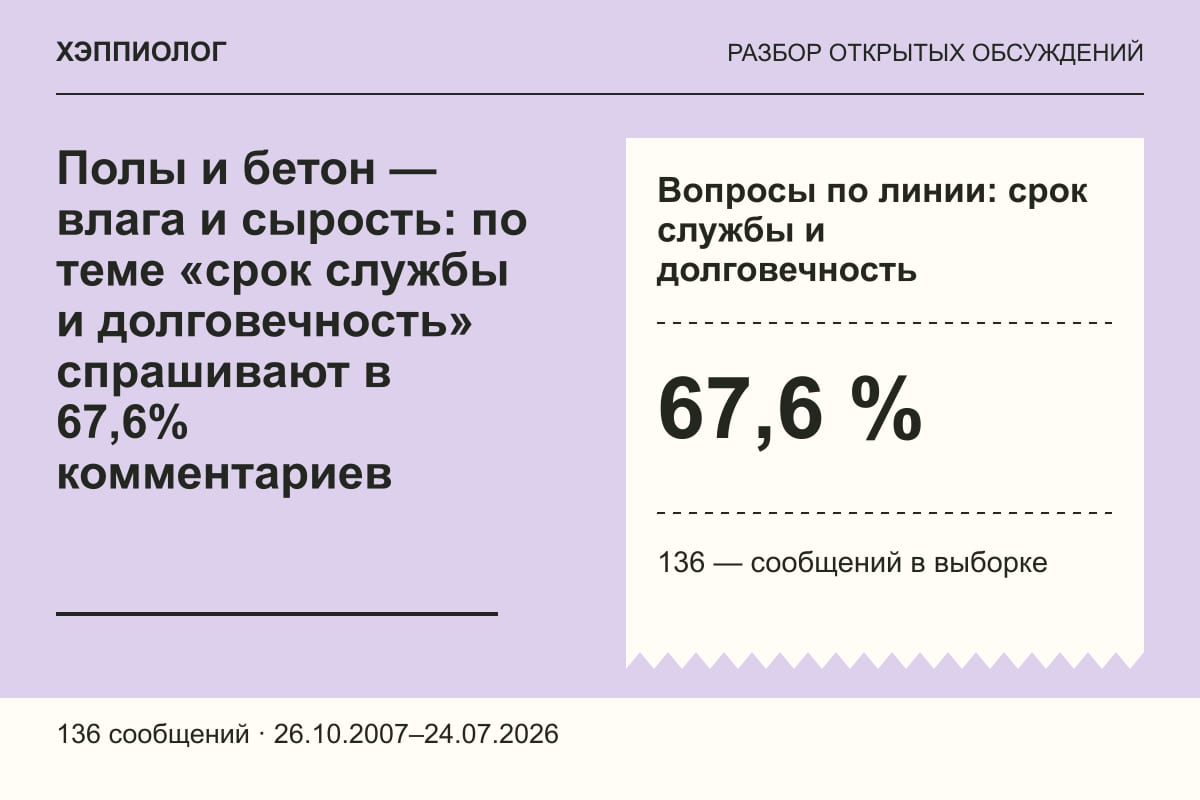 Полы и бетон — влага и сырость: по теме «срок службы и долговечность» спрашивают в 67,6% комментариев