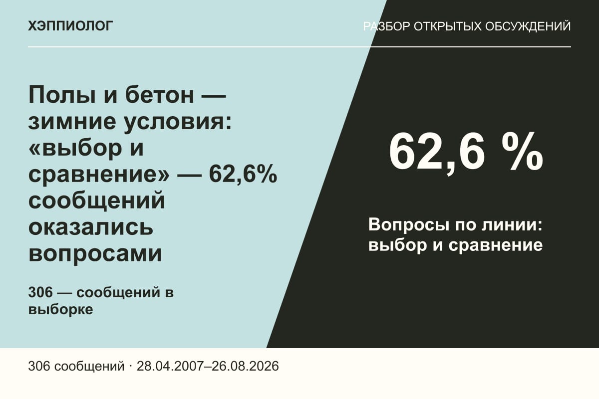 Полы и бетон — зимние условия: «выбор и сравнение» — 62,6% сообщений оказались вопросами