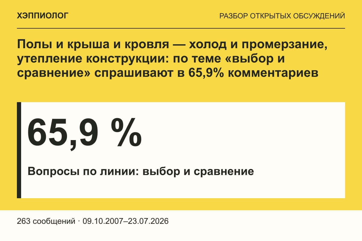 Полы и крыша и кровля — холод и промерзание, утепление конструкции: по теме «выбор и сравнение» спрашивают в 65,9% комментариев
