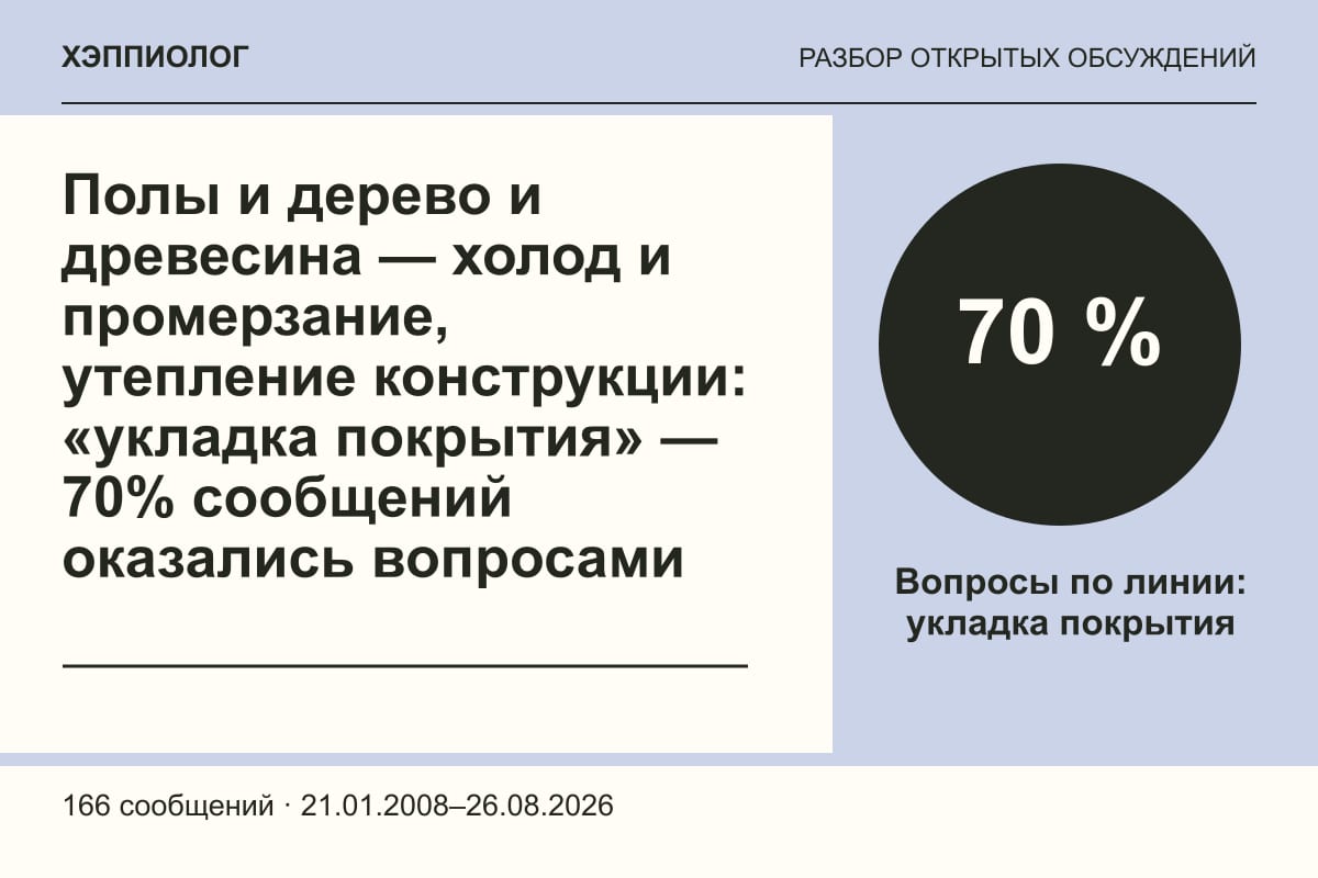 Полы и дерево и древесина — холод и промерзание, утепление конструкции: «укладка покрытия» — 70% сообщений оказались вопросами