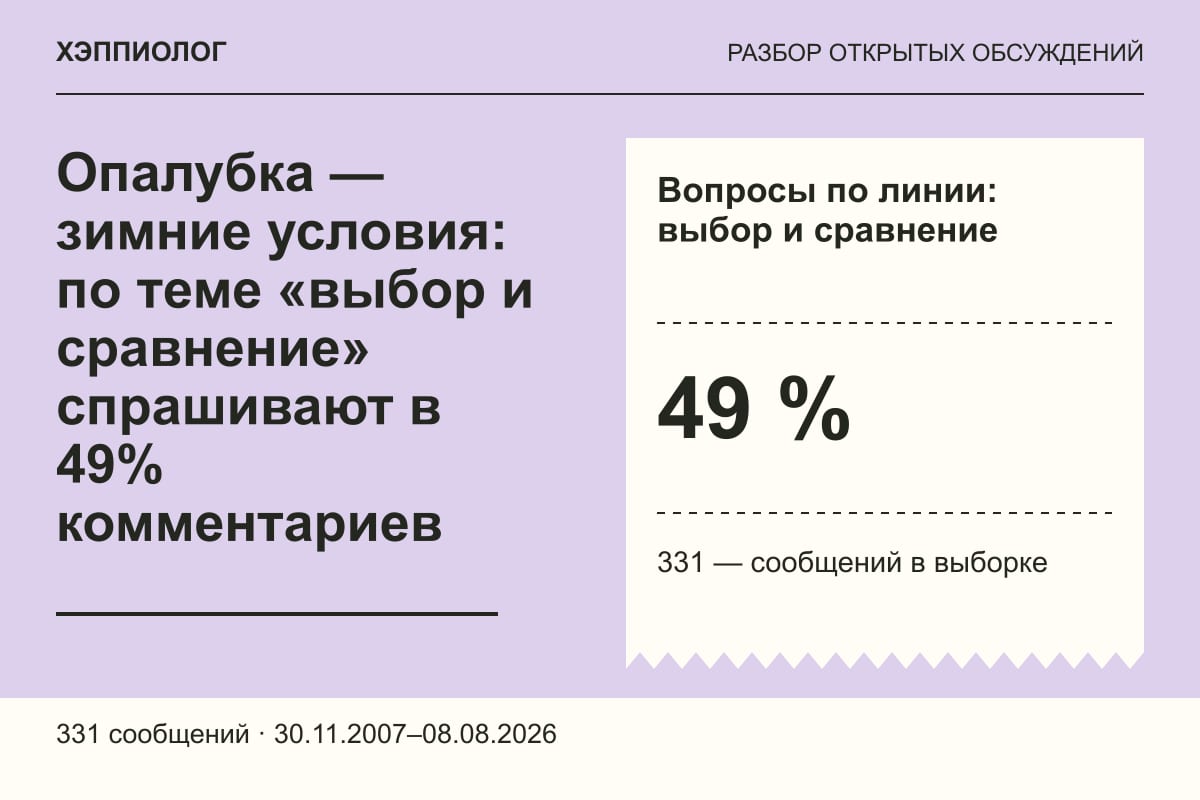 Опалубка — зимние условия: по теме «выбор и сравнение» спрашивают в 49% комментариев