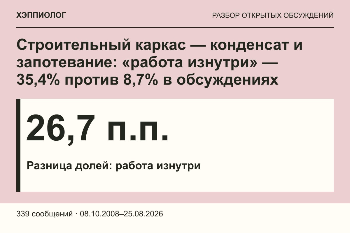 Строительный каркас — конденсат и запотевание: «работа изнутри» — 35,4% против 8,7% в обсуждениях