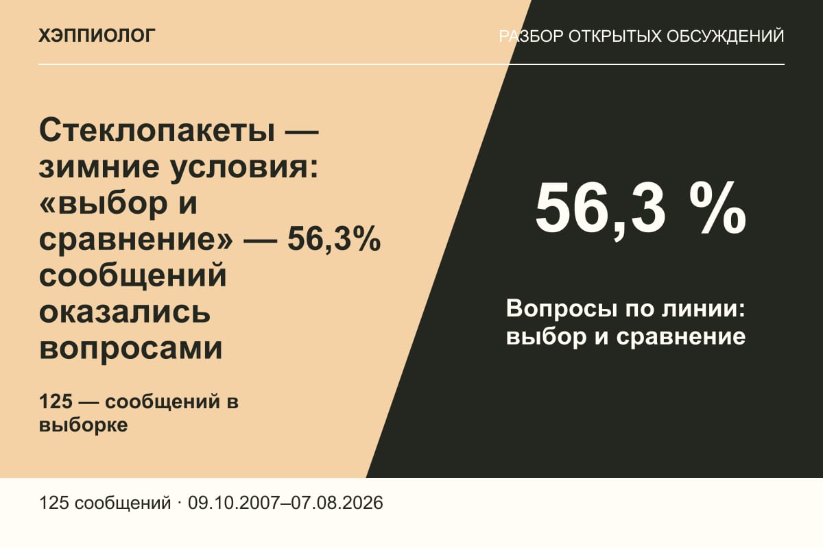 Стеклопакеты — зимние условия: «выбор и сравнение» — 56,3% сообщений оказались вопросами