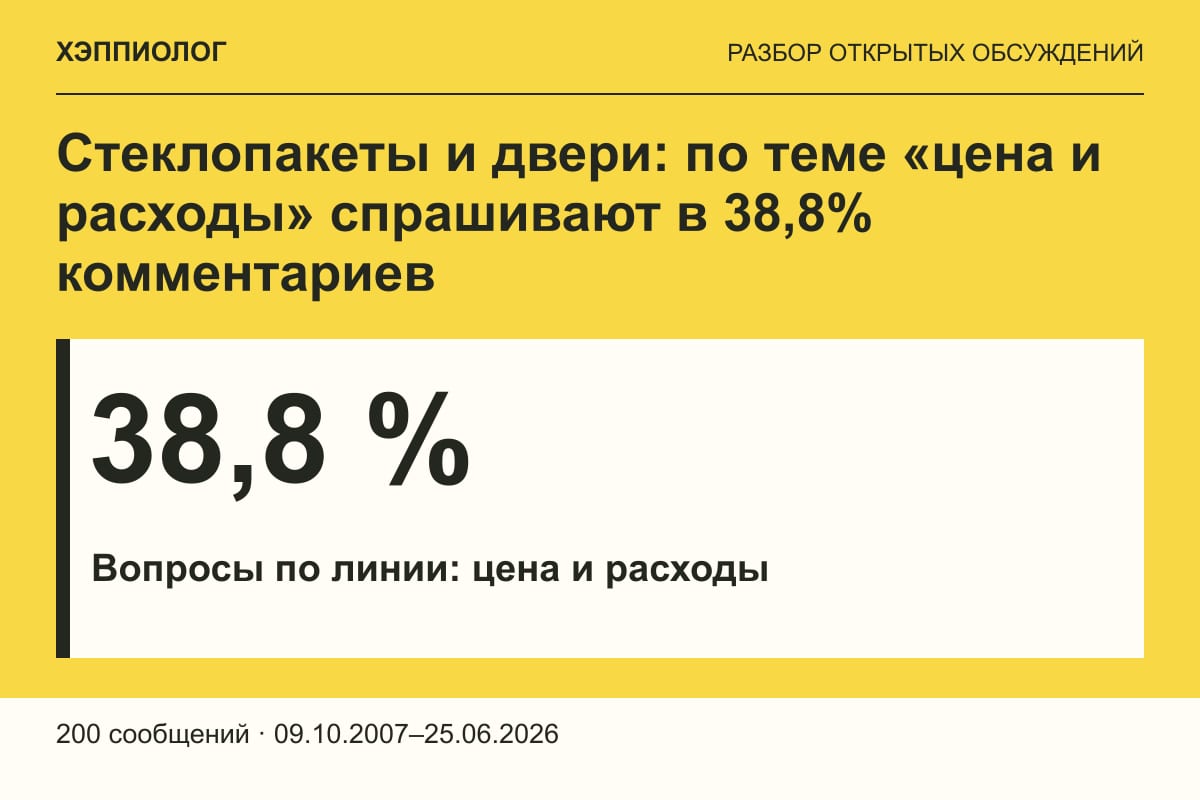 Стеклопакеты и двери: по теме «цена и расходы» спрашивают в 38,8% комментариев