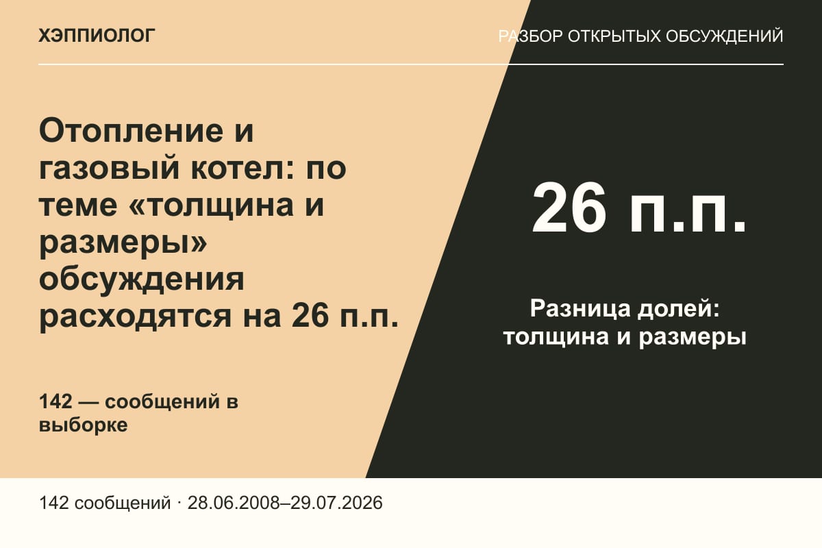 Отопление и газовый котел: по теме «толщина и размеры» обсуждения расходятся на 26 п.п.