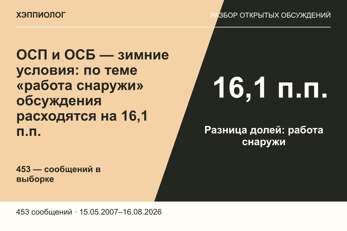 ОСП и ОСБ — зимние условия: по теме «работа снаружи» обсуждения расходятся на 16,1 п.п.
