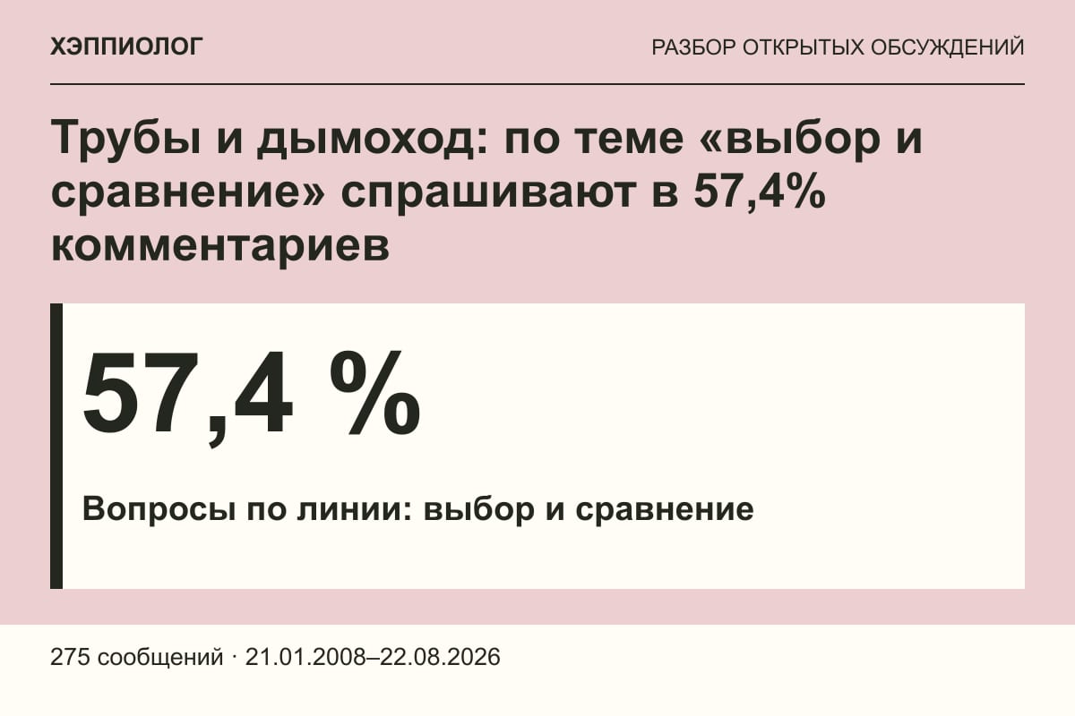 Трубы и дымоход: по теме «выбор и сравнение» спрашивают в 57,4% комментариев