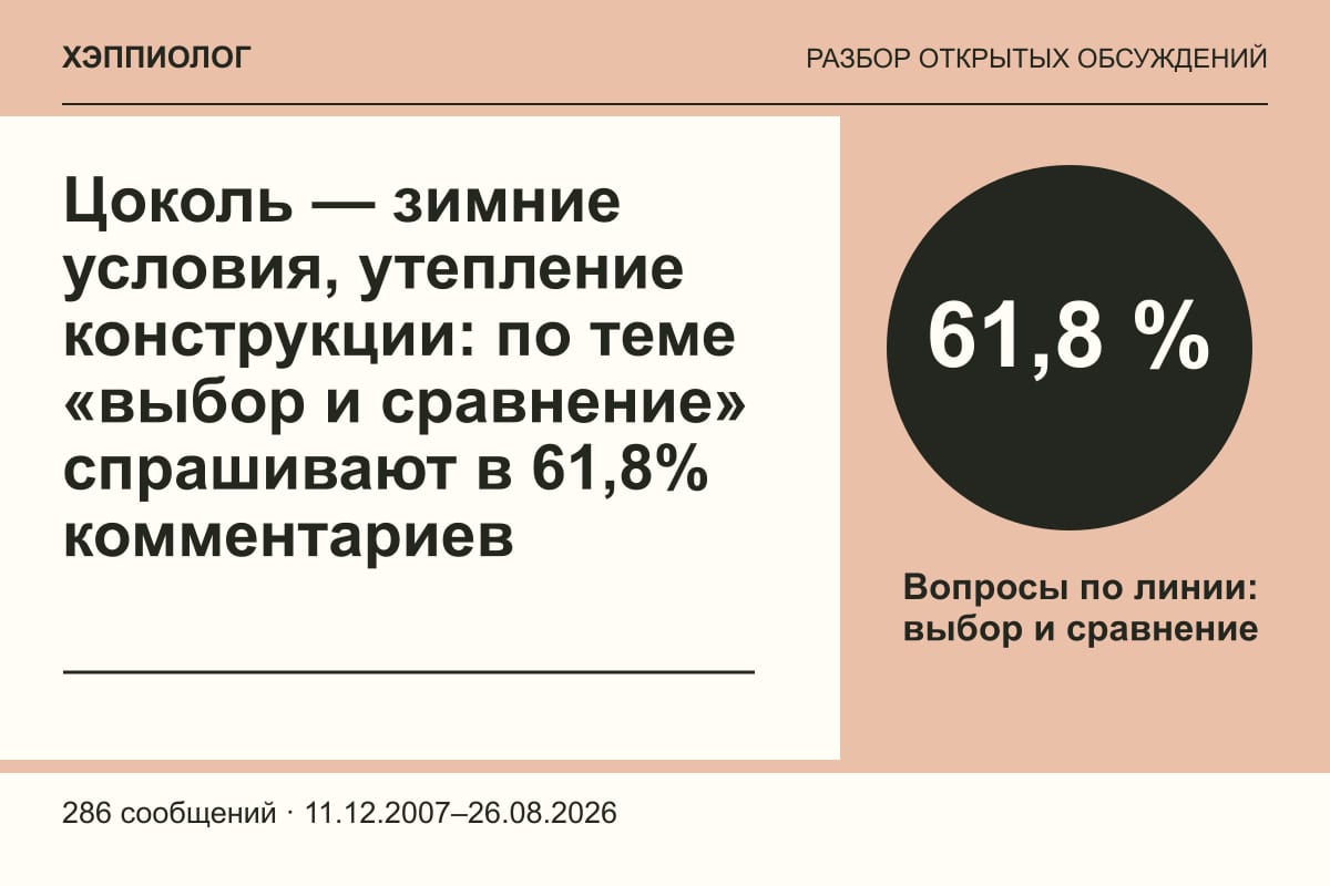 Цоколь — зимние условия, утепление конструкции: по теме «выбор и сравнение» спрашивают в 61,8% комментариев