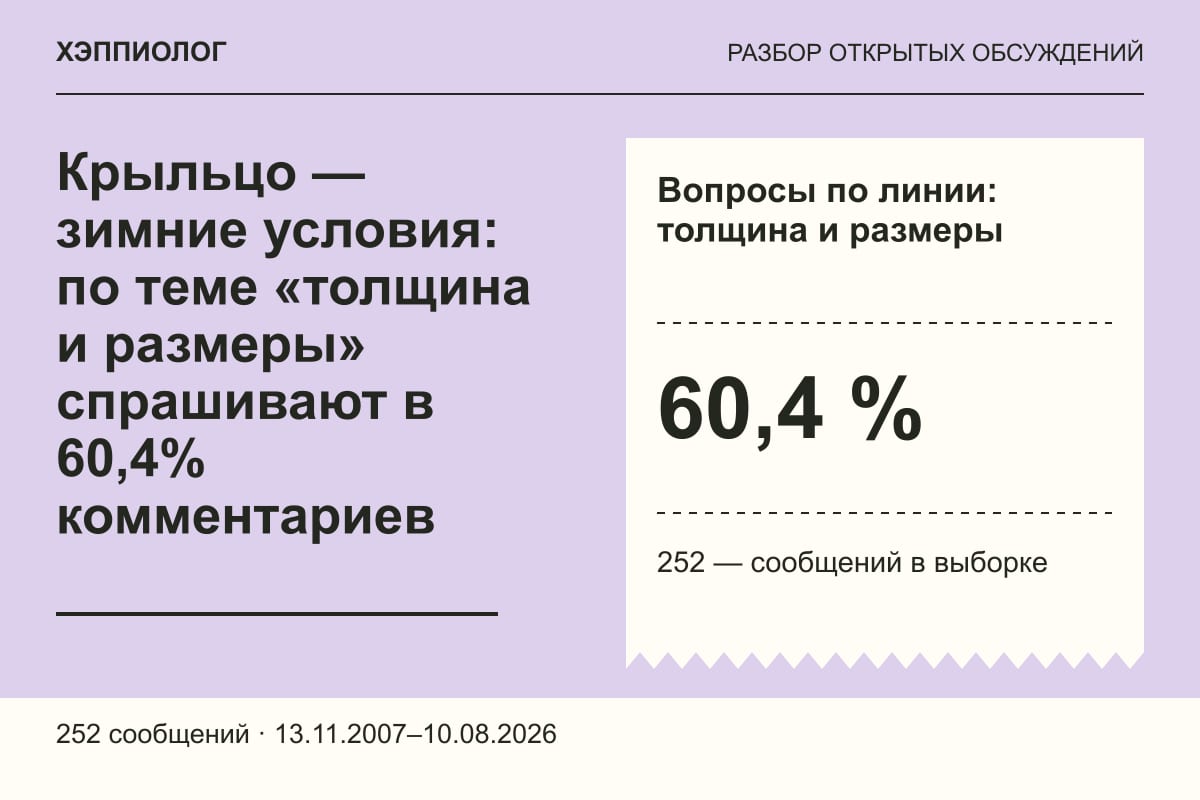 Крыльцо — зимние условия: по теме «толщина и размеры» спрашивают в 60,4% комментариев