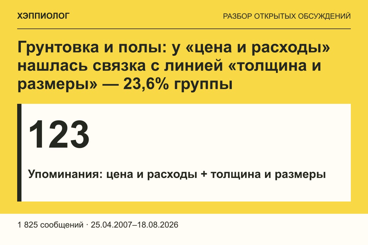 Грунтовка и полы: у «цена и расходы» нашлась связка с линией «толщина и размеры» — 23,6% группы