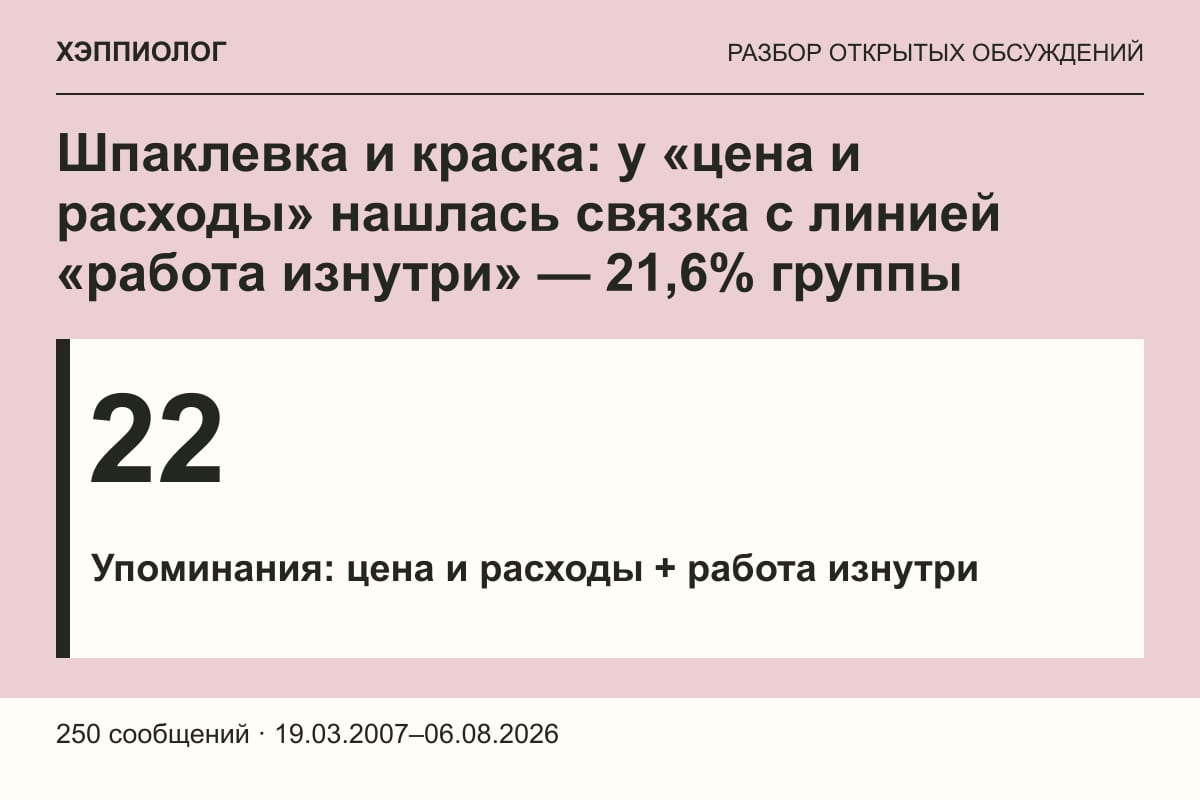 Шпаклевка и краска: у «цена и расходы» нашлась связка с линией «работа изнутри» — 21,6% группы