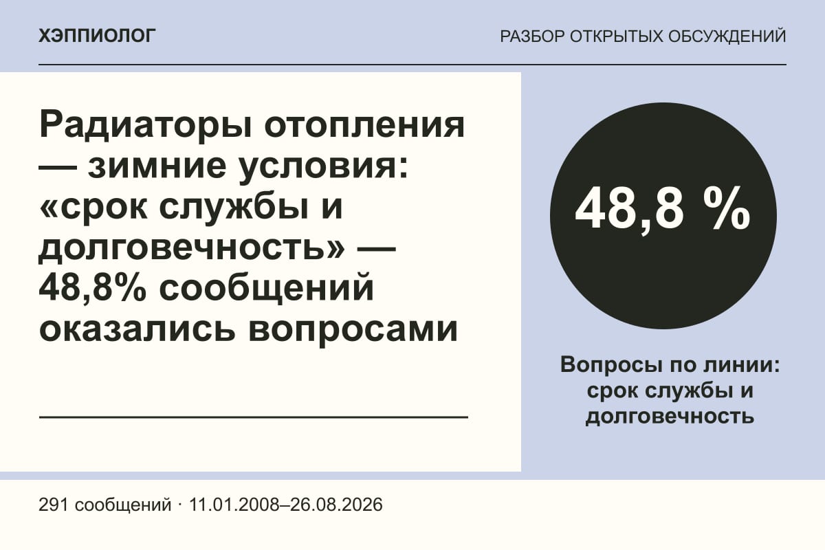 Радиаторы отопления — зимние условия: «срок службы и долговечность» — 48,8% сообщений оказались вопросами