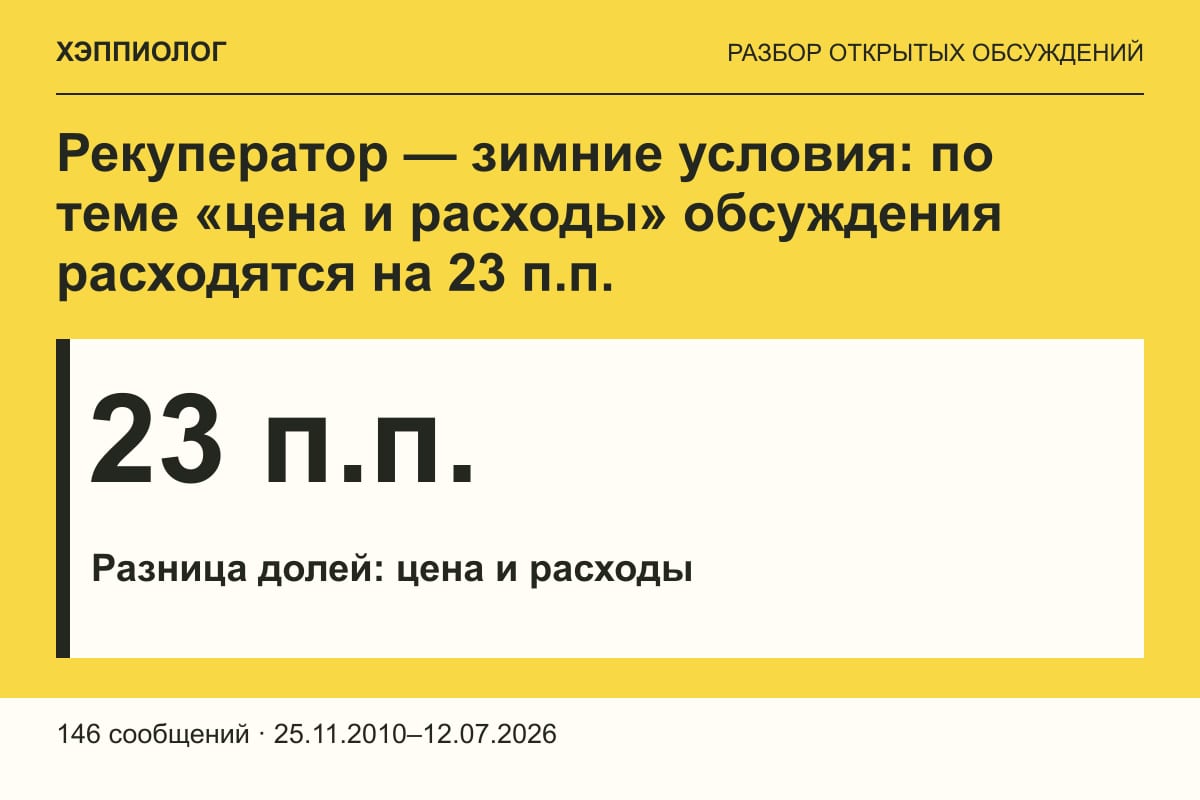 Рекуператор — зимние условия: по теме «цена и расходы» обсуждения расходятся на 23 п.п.