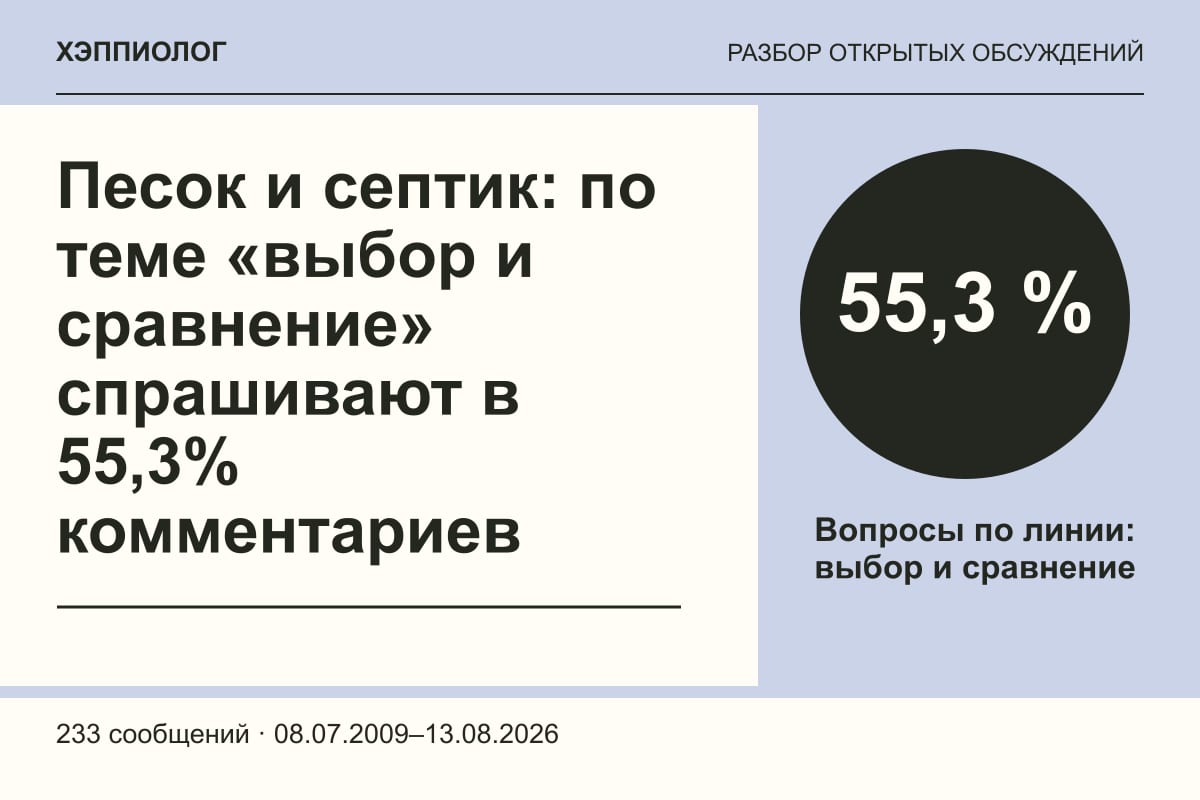 Песок и септик: по теме «выбор и сравнение» спрашивают в 55,3% комментариев