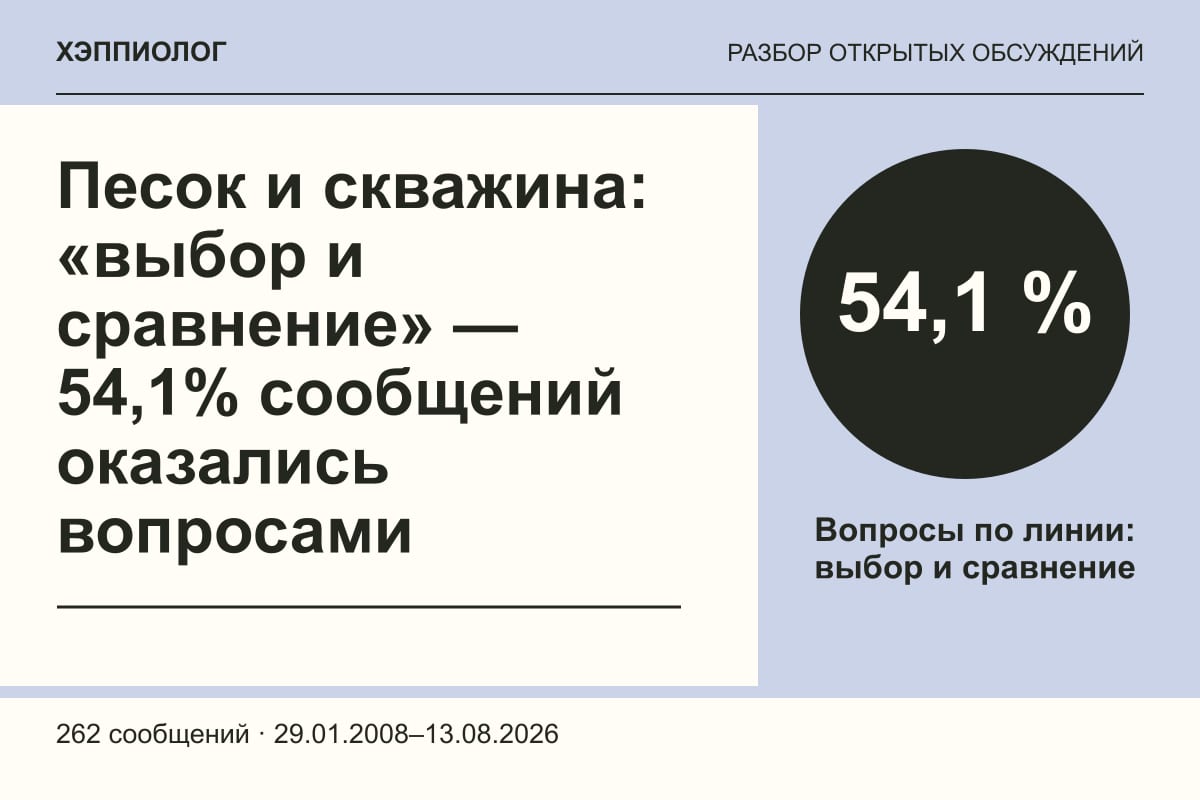 Песок и скважина: «выбор и сравнение» — 54,1% сообщений оказались вопросами