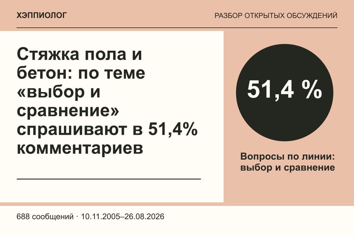 Стяжка пола и бетон: по теме «выбор и сравнение» спрашивают в 51,4% комментариев