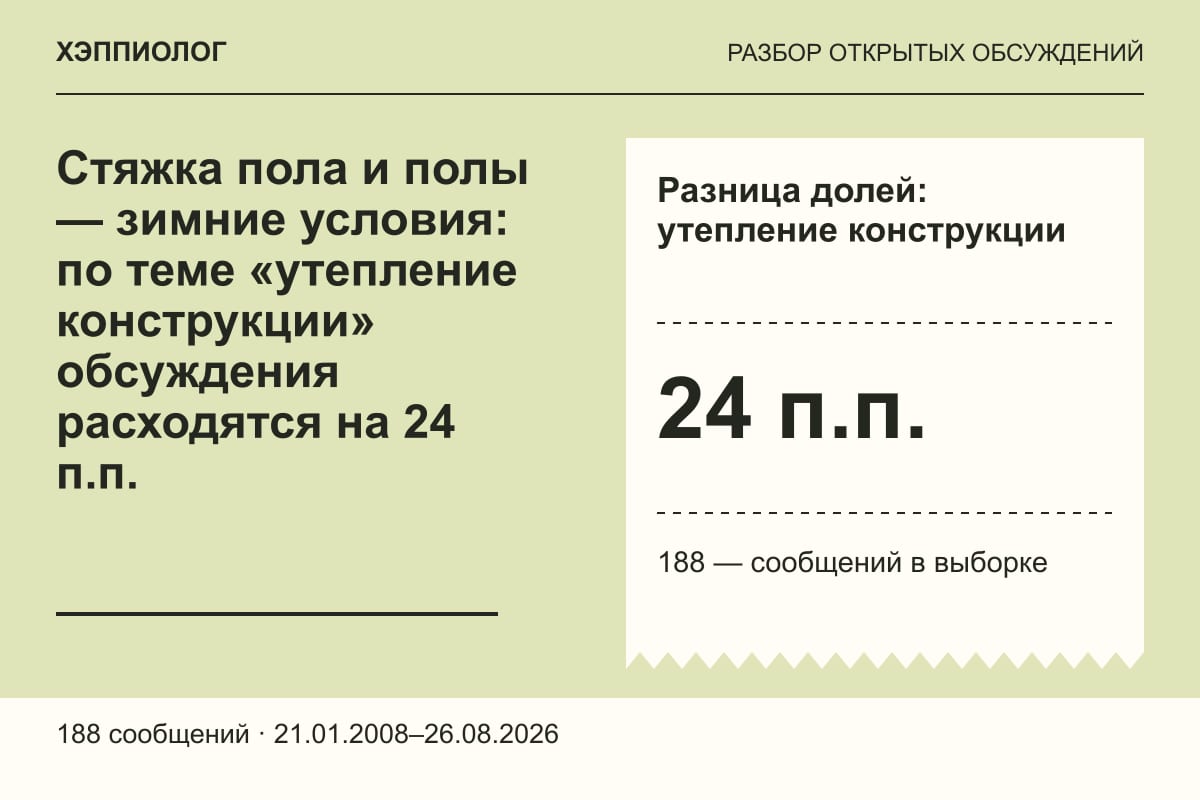 Стяжка пола и полы — зимние условия: по теме «утепление конструкции» обсуждения расходятся на 24 п.п.
