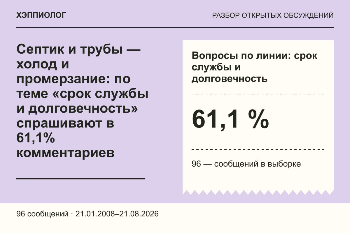 Септик и трубы — холод и промерзание: по теме «срок службы и долговечность» спрашивают в 61,1% комментариев
