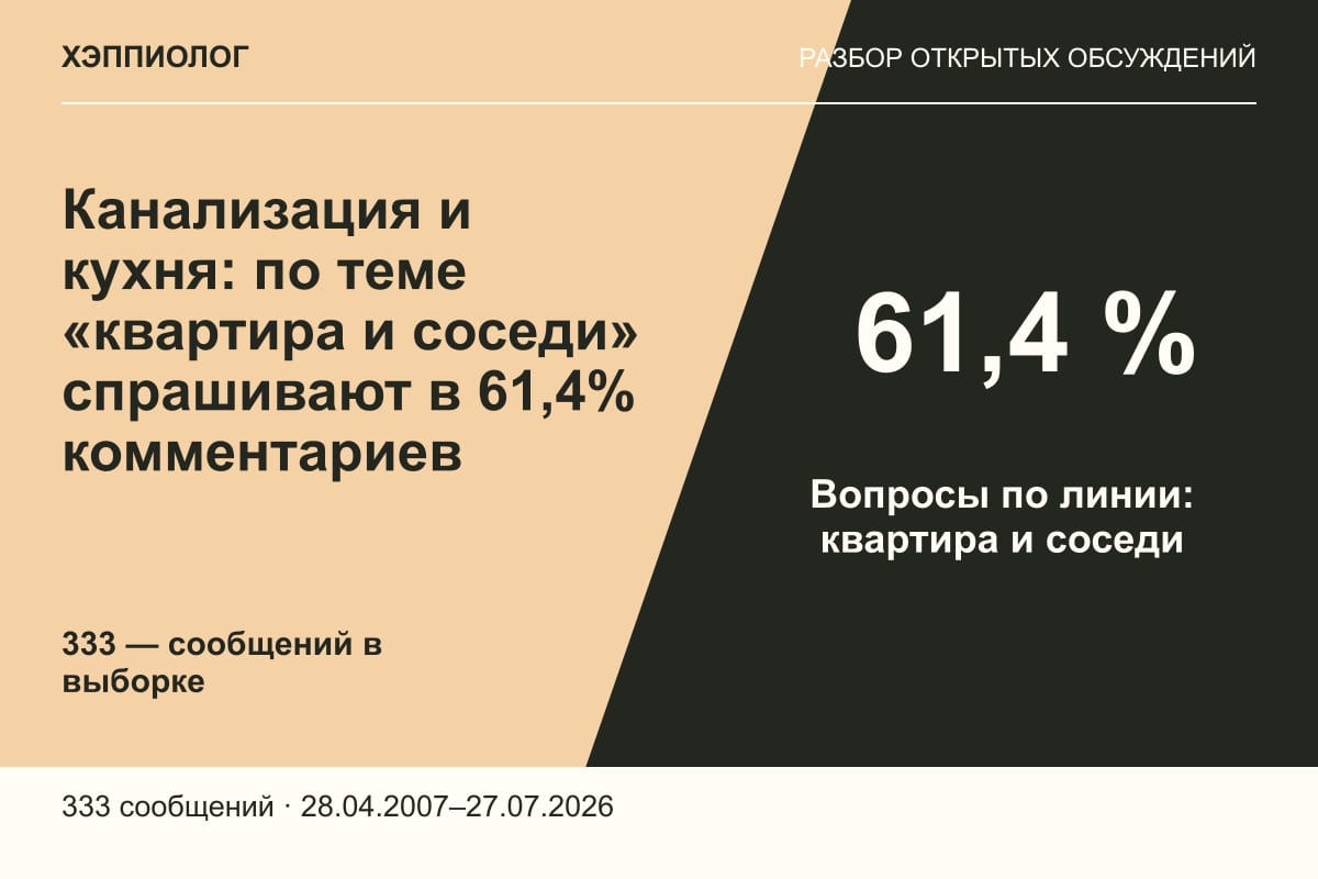 Канализация и кухня: по теме «квартира и соседи» спрашивают в 61,4% комментариев