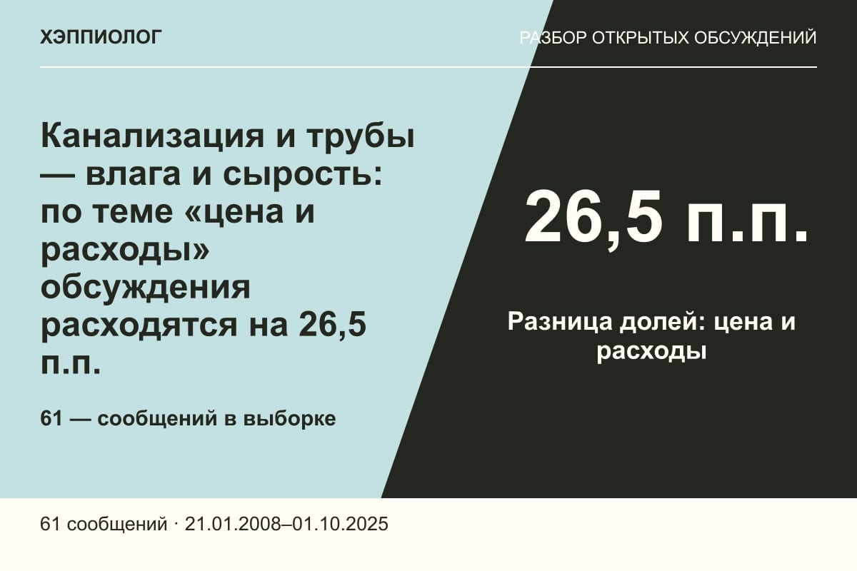 Канализация и трубы — влага и сырость: по теме «цена и расходы» обсуждения расходятся на 26,5 п.п.