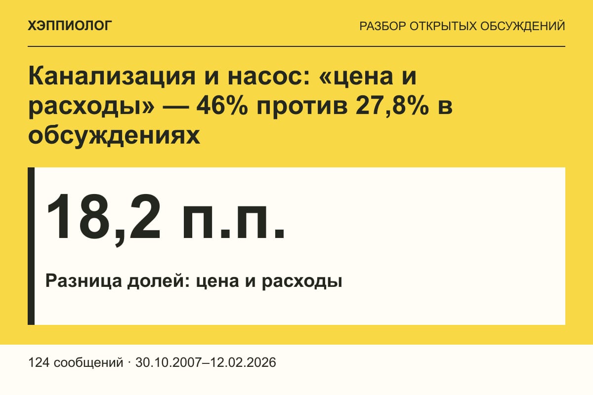 Канализация и насос: «цена и расходы» — 46% против 27,8% в обсуждениях