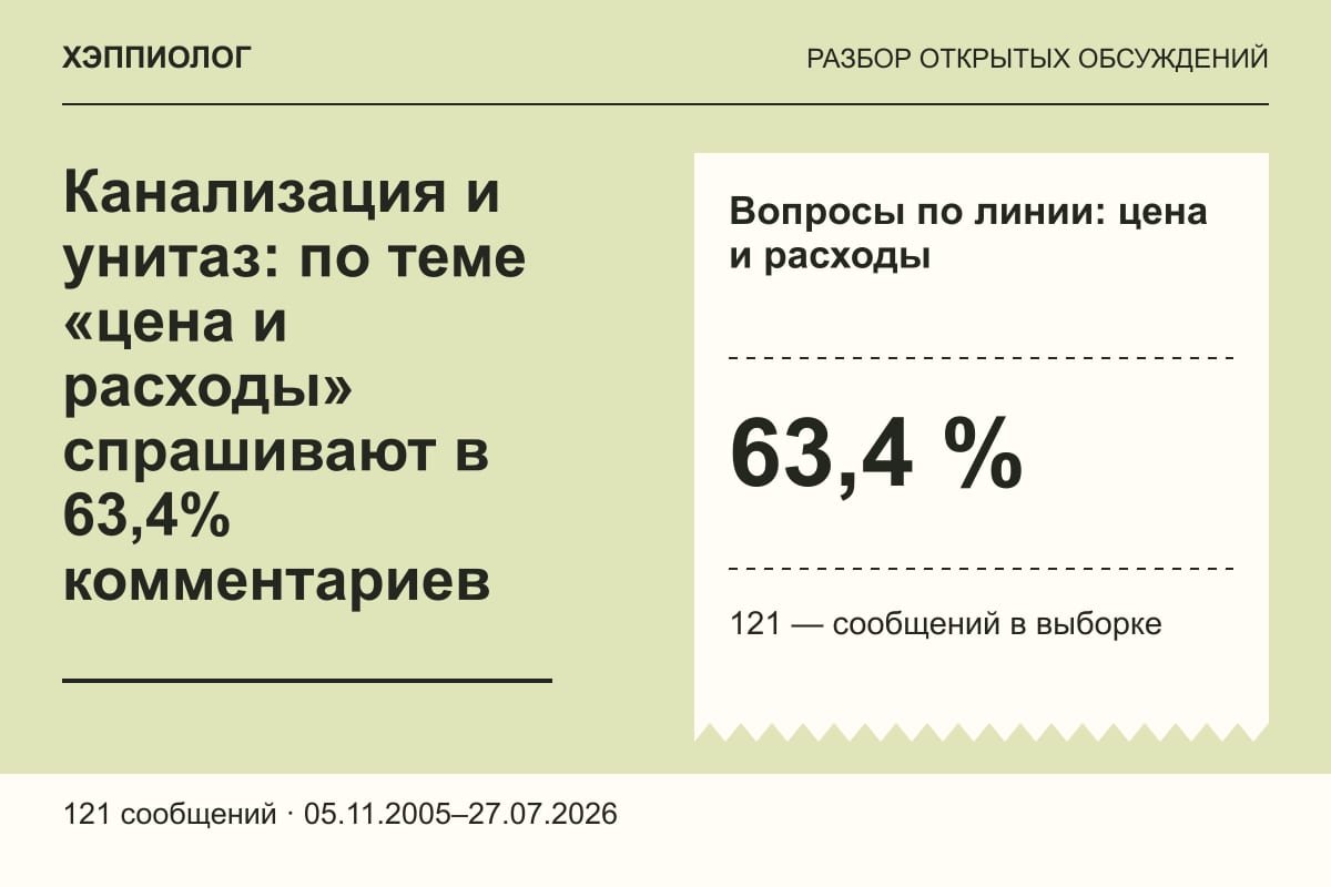 Канализация и унитаз: по теме «цена и расходы» спрашивают в 63,4% комментариев