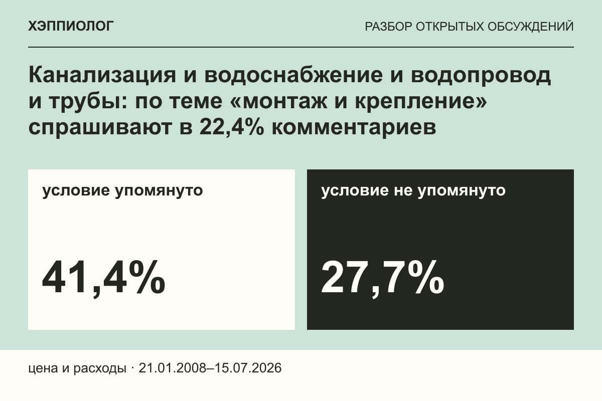 Канализация и водоснабжение и водопровод и трубы: по теме «монтаж и крепление» спрашивают в 22,4% комментариев