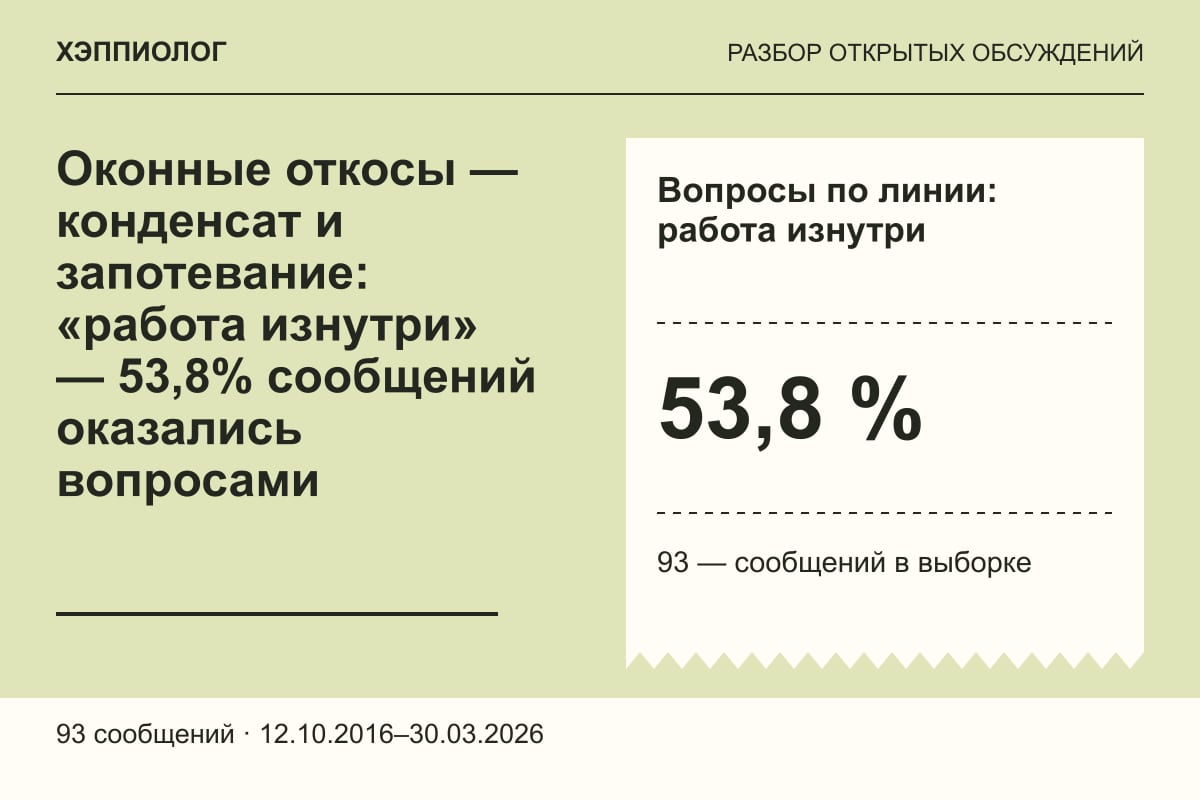 Оконные откосы — конденсат и запотевание: «работа изнутри» — 53,8% сообщений оказались вопросами