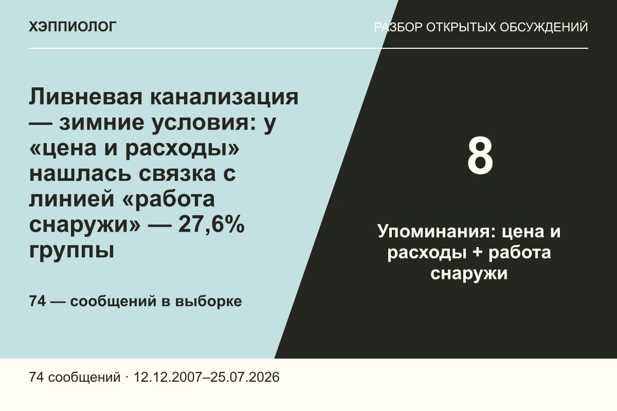 Ливневая канализация — зимние условия: у «цена и расходы» нашлась связка с линией «работа снаружи» — 27,6% группы