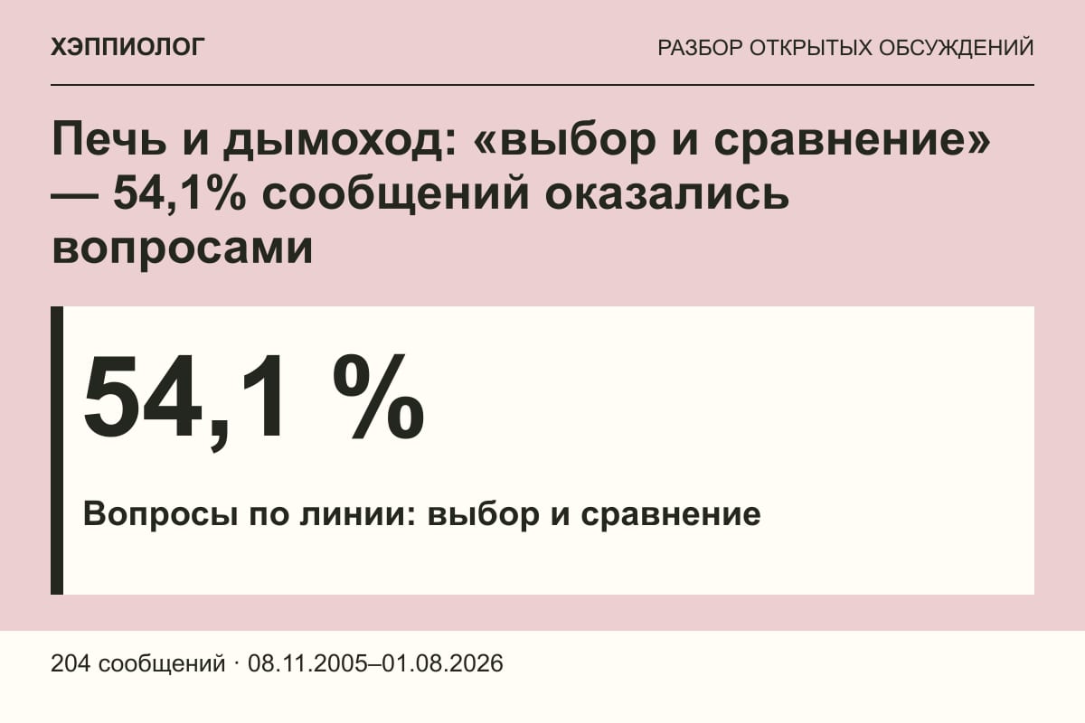 Печь и дымоход: «выбор и сравнение» — 54,1% сообщений оказались вопросами