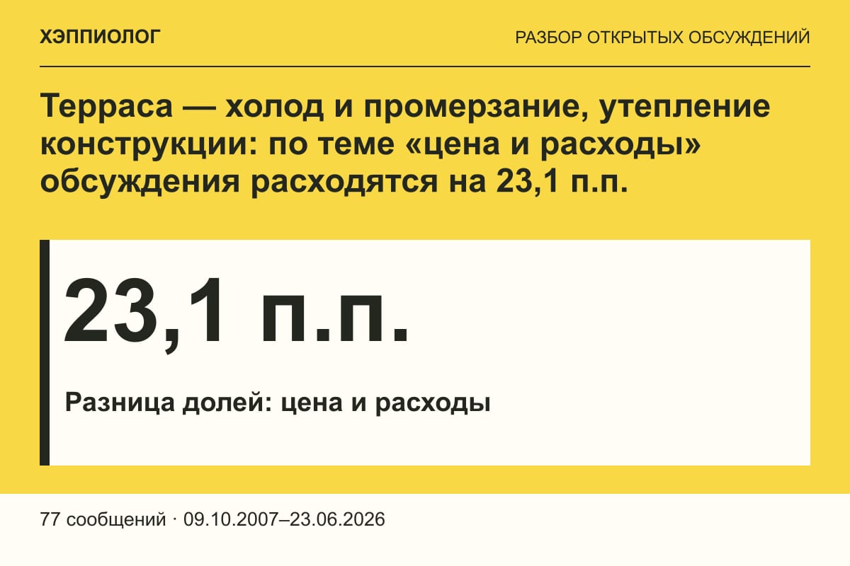 Терраса — холод и промерзание, утепление конструкции: по теме «цена и расходы» обсуждения расходятся на 23,1 п.п.
