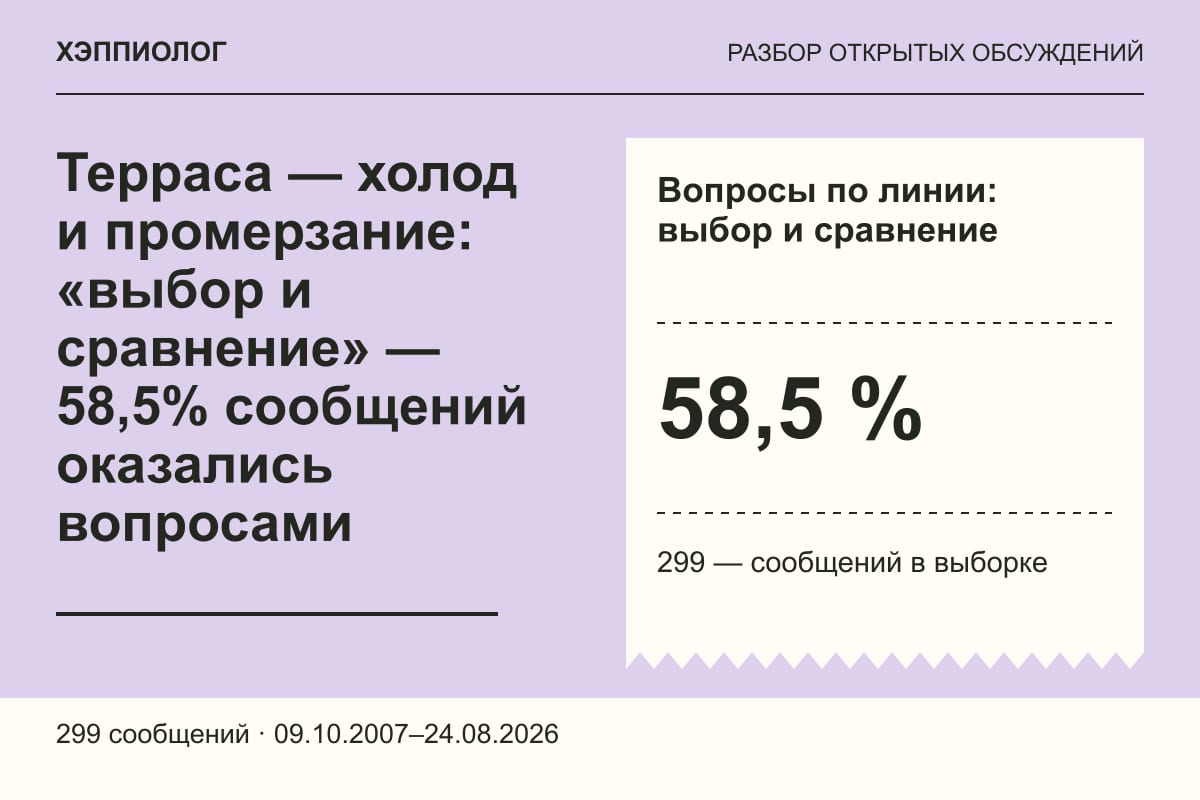 Терраса — холод и промерзание: «выбор и сравнение» — 58,5% сообщений оказались вопросами