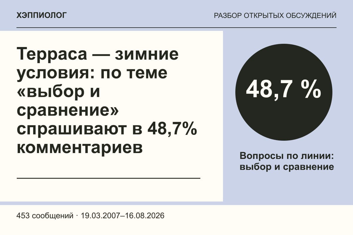 Терраса — зимние условия: по теме «выбор и сравнение» спрашивают в 48,7% комментариев
