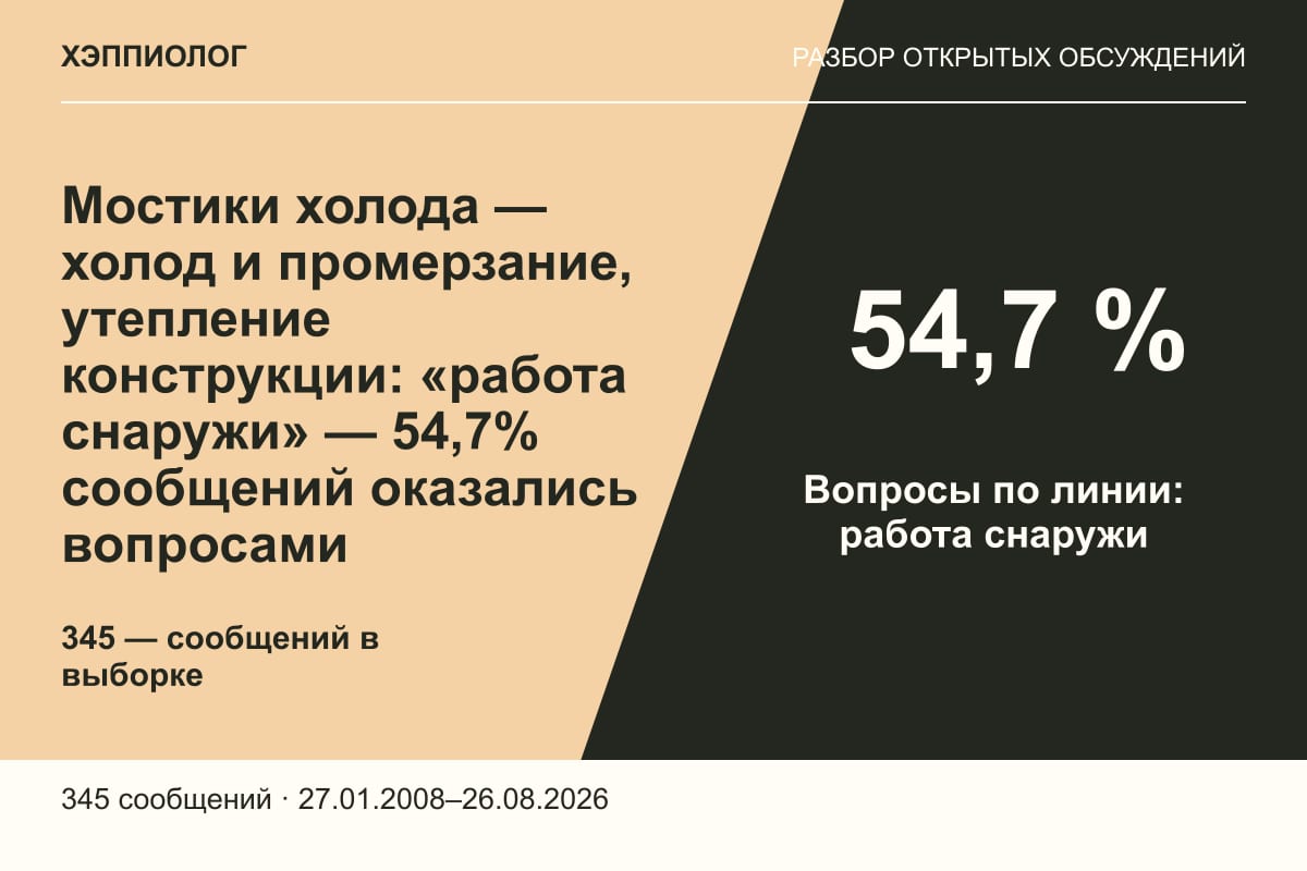 Мостики холода — холод и промерзание, утепление конструкции: «работа снаружи» — 54,7% сообщений оказались вопросами