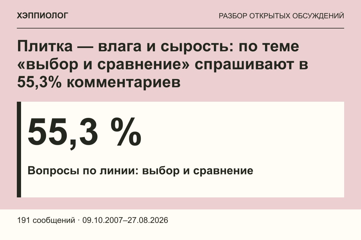 Плитка — влага и сырость: по теме «выбор и сравнение» спрашивают в 55,3% комментариев