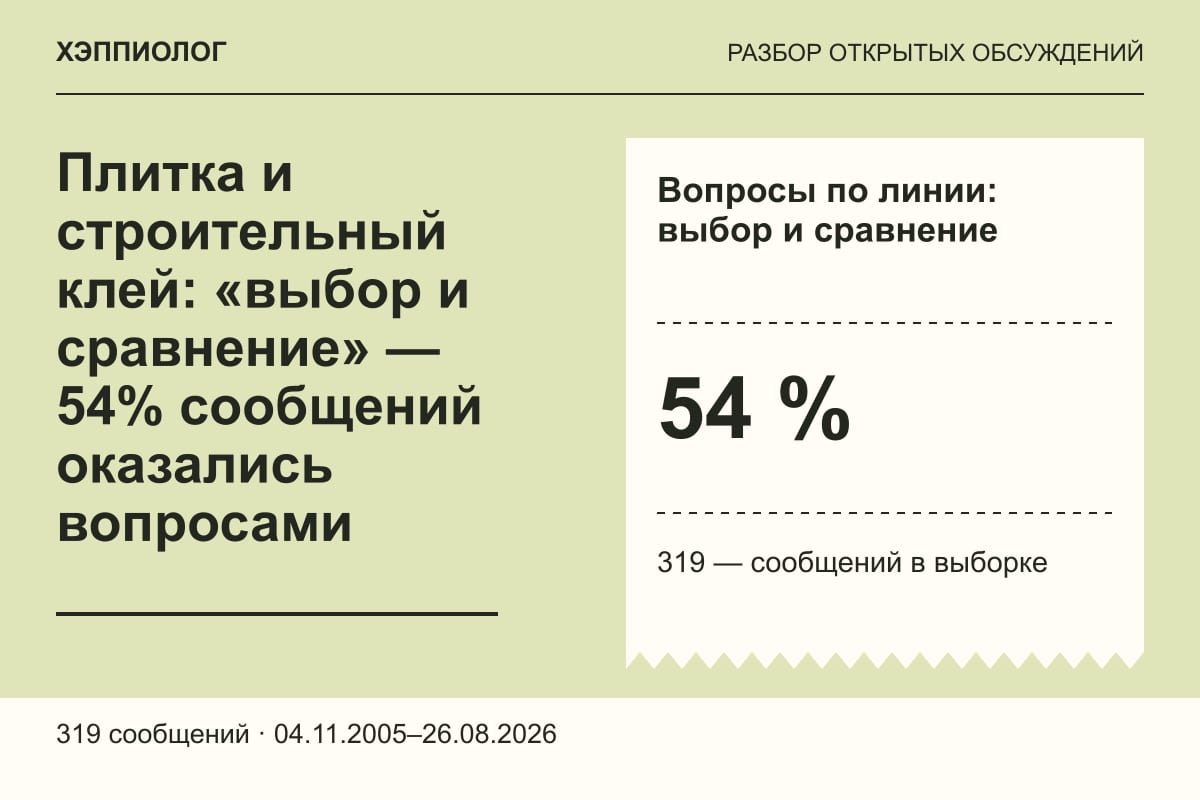 Плитка и строительный клей: «выбор и сравнение» — 54% сообщений оказались вопросами