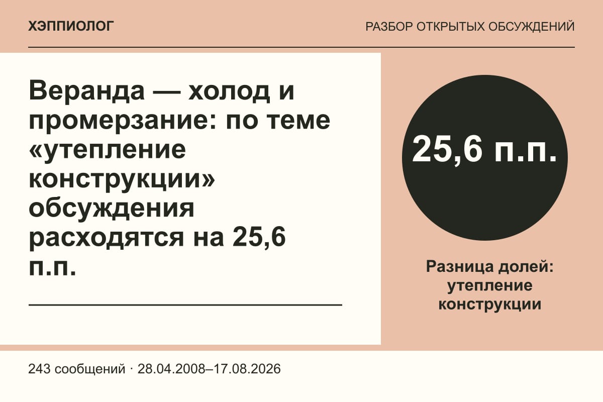 Веранда — холод и промерзание: по теме «утепление конструкции» обсуждения расходятся на 25,6 п.п.