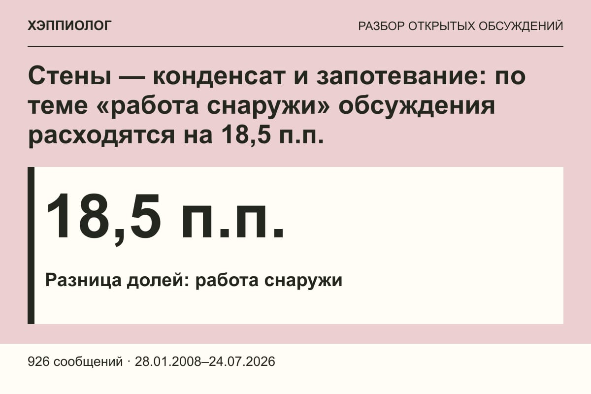 Стены — конденсат и запотевание: по теме «работа снаружи» обсуждения расходятся на 18,5 п.п.