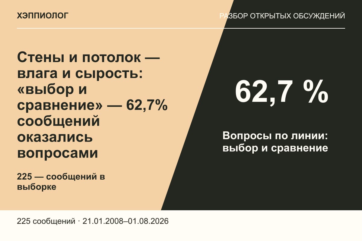 Стены и потолок — влага и сырость: «выбор и сравнение» — 62,7% сообщений оказались вопросами