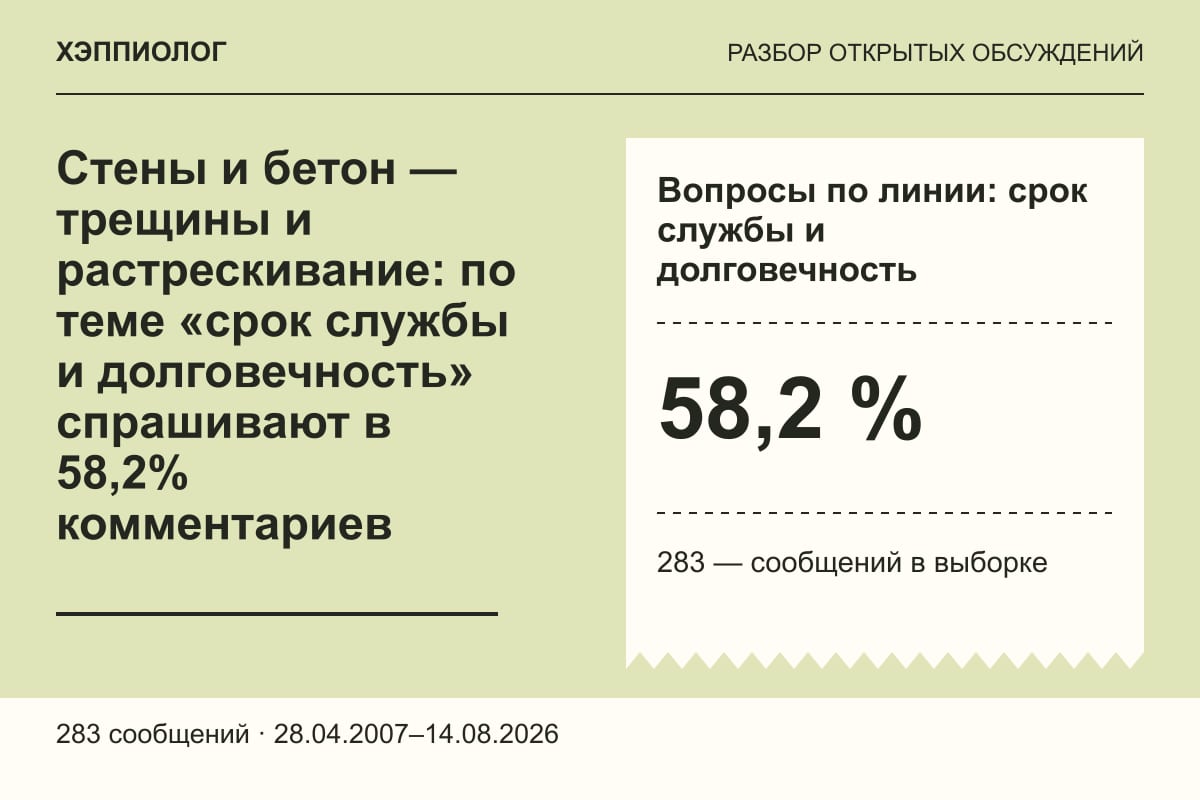 Стены и бетон — трещины и растрескивание: по теме «срок службы и долговечность» спрашивают в 58,2% комментариев