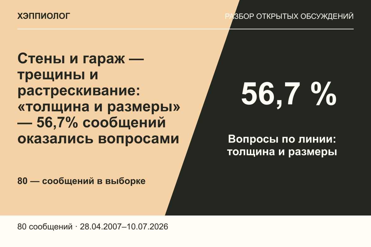 Стены и гараж — трещины и растрескивание: «толщина и размеры» — 56,7% сообщений оказались вопросами