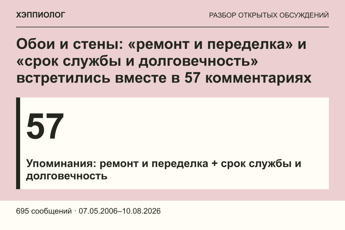 Обои и стены: «ремонт и переделка» и «срок службы и долговечность» встретились вместе в 57 комментариях