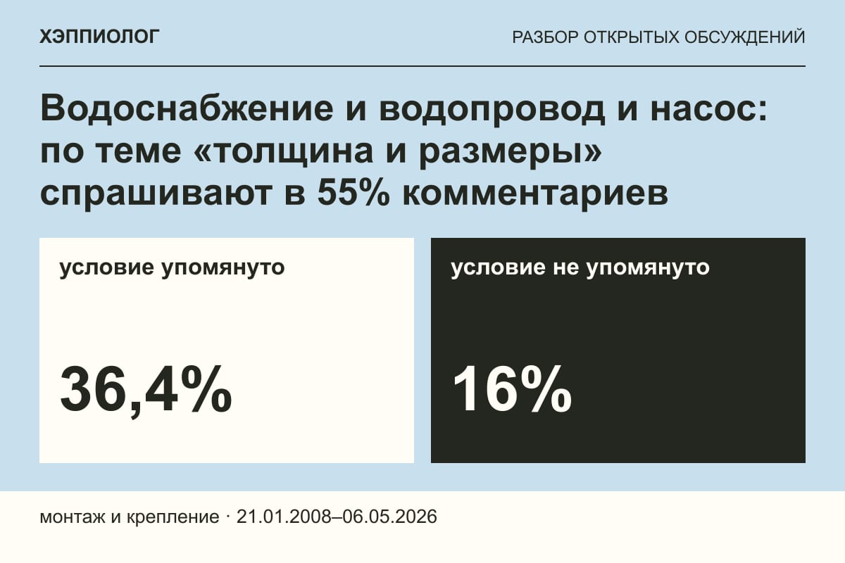 Водоснабжение и водопровод и насос: по теме «толщина и размеры» спрашивают в 55% комментариев