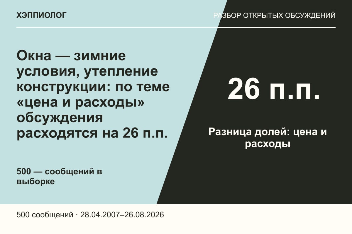 Окна — зимние условия, утепление конструкции: по теме «цена и расходы» обсуждения расходятся на 26 п.п.