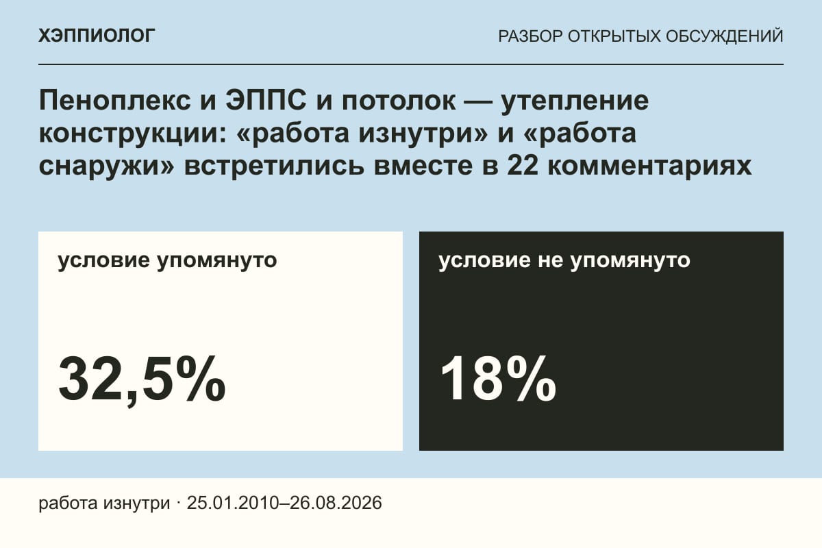 Пеноплекс и ЭППС и потолок — утепление конструкции: «работа изнутри» и «работа снаружи» встретились вместе в 22 комментариях
