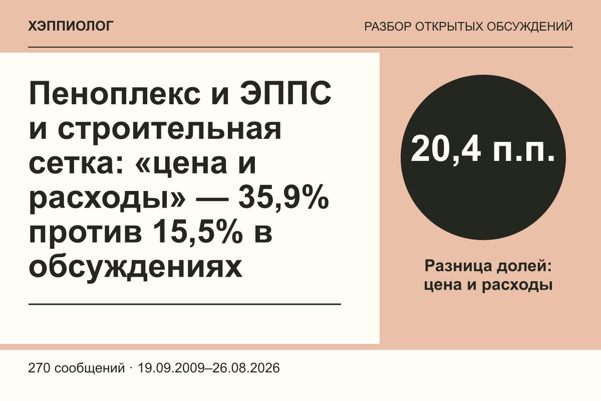 Пеноплекс и ЭППС и строительная сетка: «цена и расходы» — 35,9% против 15,5% в обсуждениях