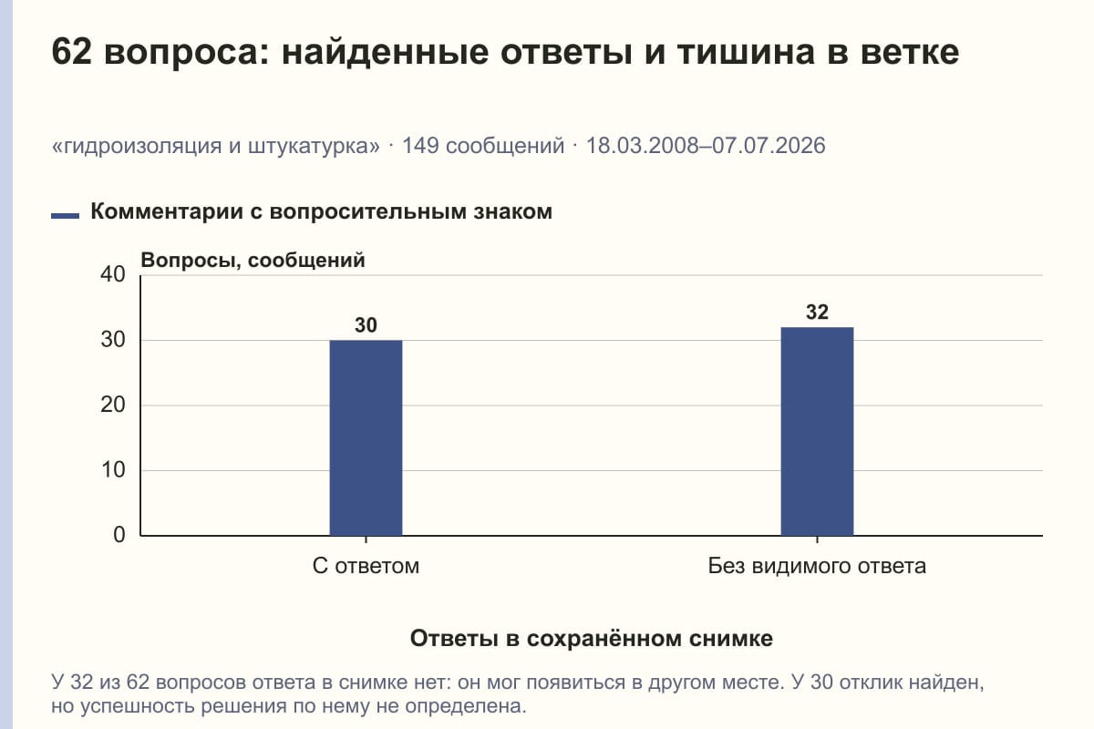 62 вопроса: найденные ответы и тишина в ветке. «гидроизоляция и штукатурка» · 149 сообщений · 18.03.2008–07.07.2026. сообщений