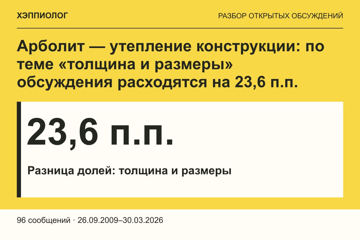 Арболит — утепление конструкции: по теме «толщина и размеры» обсуждения расходятся на 23,6 п.п.